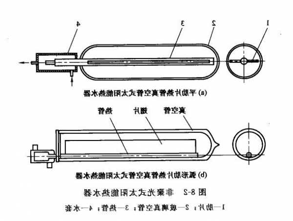 云南太阳能液体连接器厂家,太阳能连接器结构图!-第3张图片-平阳县乌魄百货商行