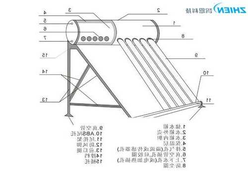 云南太阳能液体连接器厂家,太阳能连接器结构图!-第1张图片-平阳县乌魄百货商行