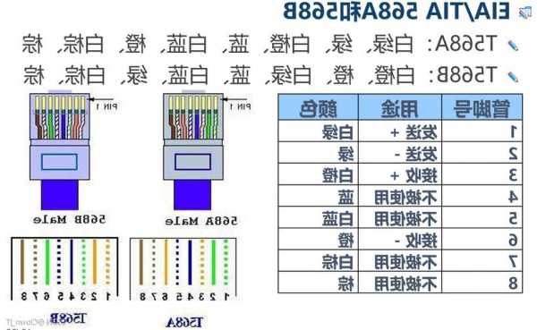 广州双头网套连接器厂家,双头网络面板怎么接线!-第2张图片-平阳县乌魄百货商行