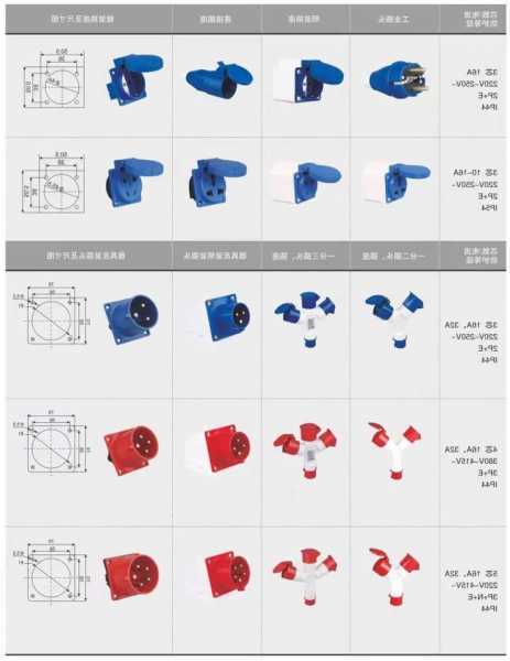 连接器设备品牌有哪些厂家,国内连接器生产厂家排名-第3张图片-平阳县乌魄百货商行