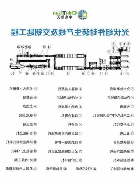 河北光伏接线盒连接器厂家电话,光伏接线盒生产工艺流程?-第3张图片-平阳县乌魄百货商行