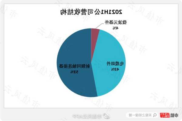 连接器厂家实力雄厚,连接器企业实力排名?-第3张图片-平阳县乌魄百货商行