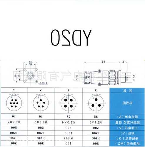 圆形连接器厂家报价,圆形连接器规格-第3张图片-平阳县乌魄百货商行