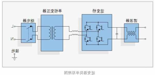 微型逆变器连接器厂家,微型逆变器原理-第1张图片-平阳县乌魄百货商行