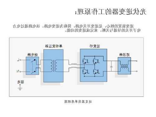 微型逆变器连接器厂家,微型逆变器原理-第2张图片-平阳县乌魄百货商行