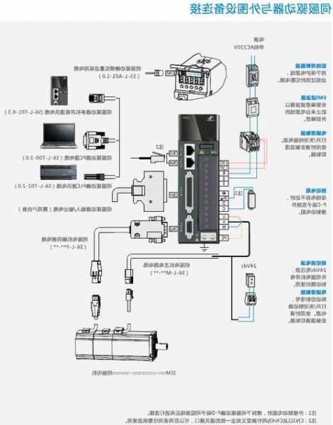 重庆伺服器连接器厂家排名,合川伺服电机-第3张图片-平阳县乌魄百货商行