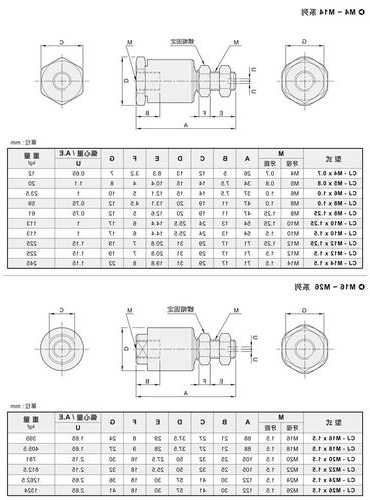 郑州耐高温连接器厂家有哪些,耐高温快速接头尺寸图?-第1张图片-平阳县乌魄百货商行