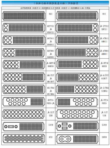 连接器型号厂家名称表示?连接器型号标识方法?-第1张图片-平阳县乌魄百货商行
