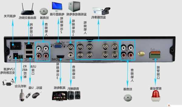 安徽摄影机连接器厂家,摄像机连接线怎么连接!-第1张图片-平阳县乌魄百货商行