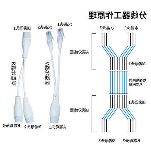 安徽摄影机连接器厂家,摄像机连接线怎么连接!-第3张图片-平阳县乌魄百货商行