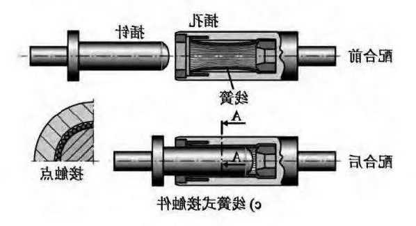 台州加工电缆连接器厂家?台州电缆线厂家?-第3张图片-平阳县乌魄百货商行