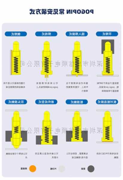 连云港弹簧连接器生产厂家,连云港弹簧连接器生产厂家电话-第2张图片-平阳县乌魄百货商行