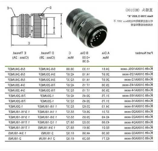 航空工业连接器的厂家,航空连接器 规格型号?-第3张图片-平阳县乌魄百货商行