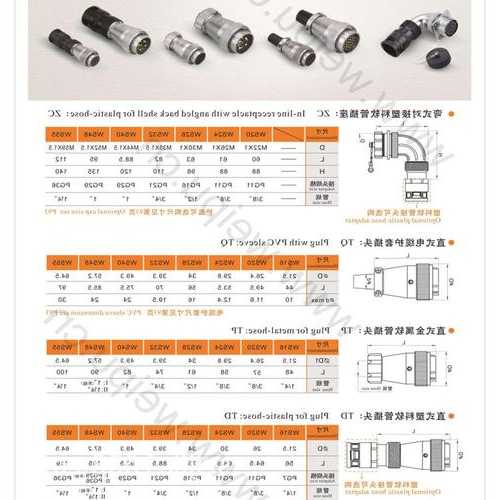 航空工业连接器的厂家,航空连接器 规格型号?-第2张图片-平阳县乌魄百货商行