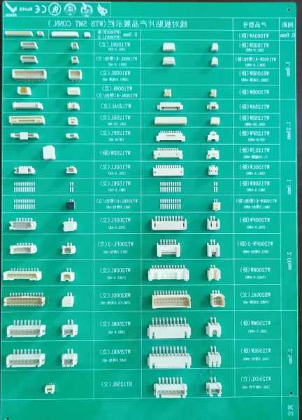 陕西连接器fpc厂家,fpc连接器厂家排名?-第3张图片-平阳县乌魄百货商行