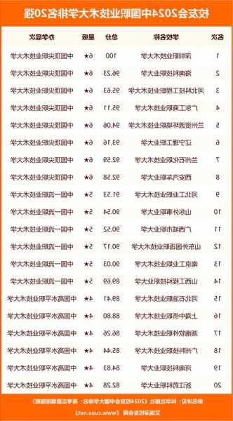 四川本地连接器厂家排名,四川 连接器 环评报告-第1张图片-平阳县乌魄百货商行