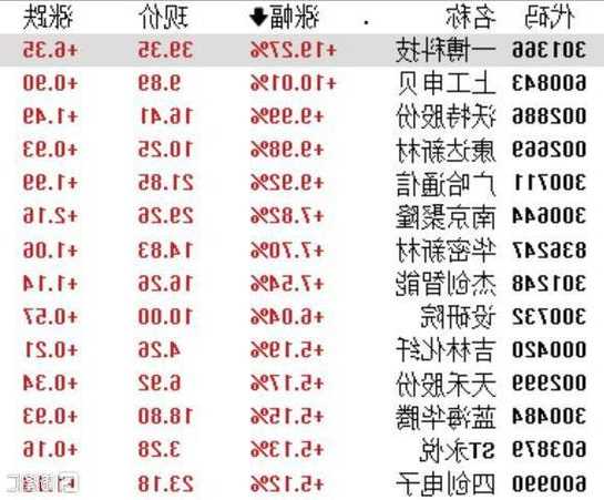 四川本地连接器厂家排名,四川 连接器 环评报告-第2张图片-平阳县乌魄百货商行