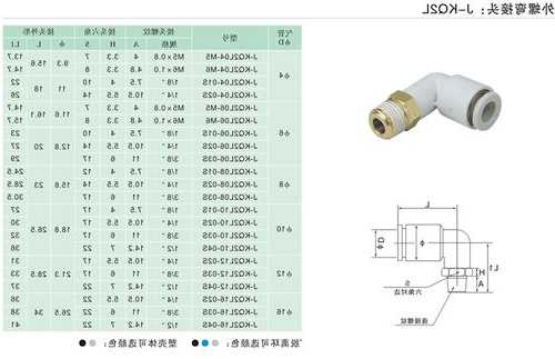 快速连接器弯头厂家,快速接头弯头规格型号-第1张图片-平阳县乌魄百货商行