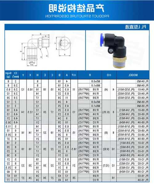 快速连接器弯头厂家,快速接头弯头规格型号-第2张图片-平阳县乌魄百货商行