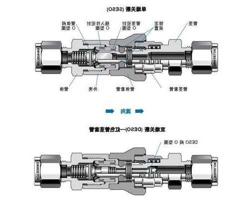 挖掘机快速连接器生产厂家排名,挖掘机快速连接器生产图纸!-第1张图片-平阳县乌魄百货商行