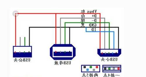 母座usb连接器厂家,usb母座接口接线图解!-第1张图片-平阳县乌魄百货商行