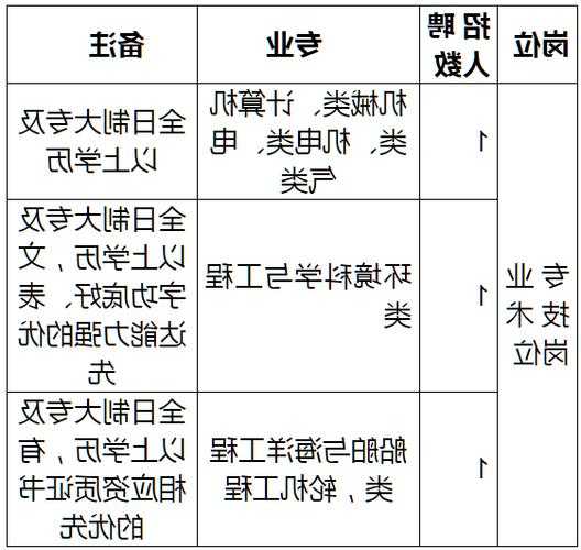 北仑汽车连接器厂家排行榜,北仑汽车配件公司招聘?-第2张图片-平阳县乌魄百货商行