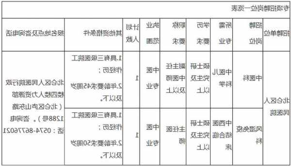 北仑汽车连接器厂家排行榜,北仑汽车配件公司招聘?-第3张图片-平阳县乌魄百货商行