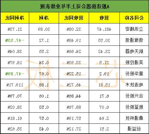 信号连接器厂家排名中国,信号链产品!-第1张图片-平阳县乌魄百货商行