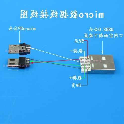 usb公头连接器厂家,usb公头怎么接?-第3张图片-平阳县乌魄百货商行