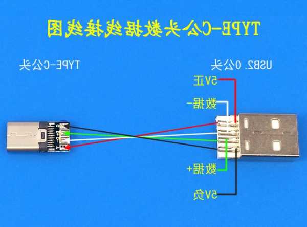 usb公头连接器厂家,usb公头怎么接?-第1张图片-平阳县乌魄百货商行