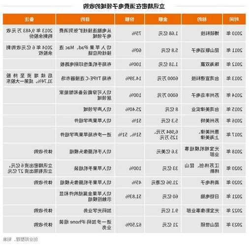 汕头连接器制造厂家有哪些,汕头连邦软件-第3张图片-平阳县乌魄百货商行