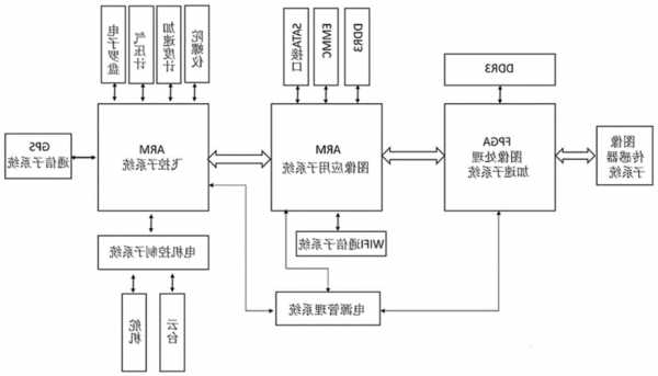 江门无人机fpc连接器厂家,无人机连接原理-第2张图片-平阳县乌魄百货商行