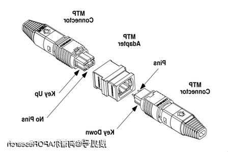 USD连接器厂家排名,usb连接器厂家排名?-第2张图片-平阳县乌魄百货商行