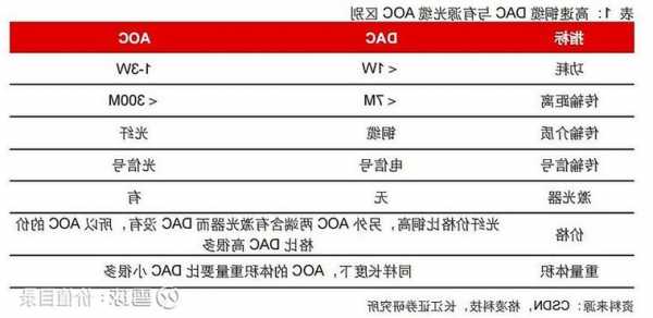 USD连接器厂家排名,usb连接器厂家排名?-第1张图片-平阳县乌魄百货商行