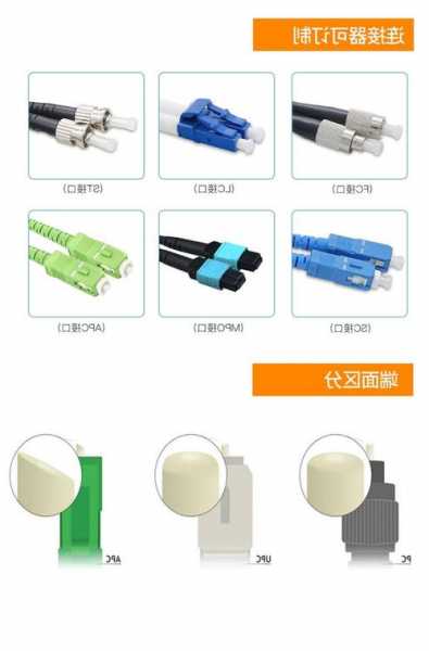 新余光纤连接器厂家有哪些,新余光纤连接器厂家有哪些公司-第3张图片-平阳县乌魄百货商行