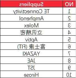 连接器厂家排名100强有哪些,连接器厂家排名100强有哪些企业?-第1张图片-平阳县乌魄百货商行