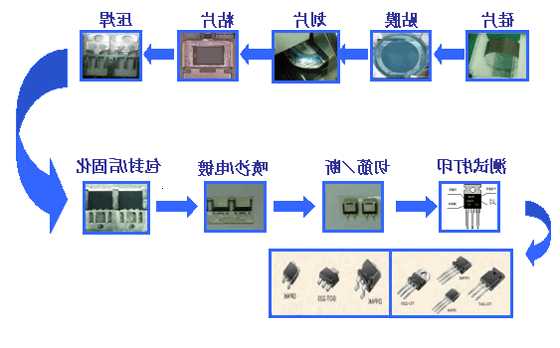 塑料封装连接器厂家电话?塑料封装工艺流程图?-第2张图片-平阳县乌魄百货商行