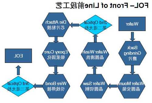 塑料封装连接器厂家电话?塑料封装工艺流程图?-第3张图片-平阳县乌魄百货商行