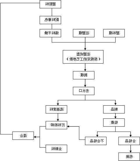 塑料封装连接器厂家电话?塑料封装工艺流程图?-第1张图片-平阳县乌魄百货商行