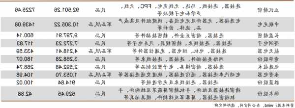 高速连接器代理厂家有哪些,高速连接器上市公司!-第2张图片-平阳县乌魄百货商行