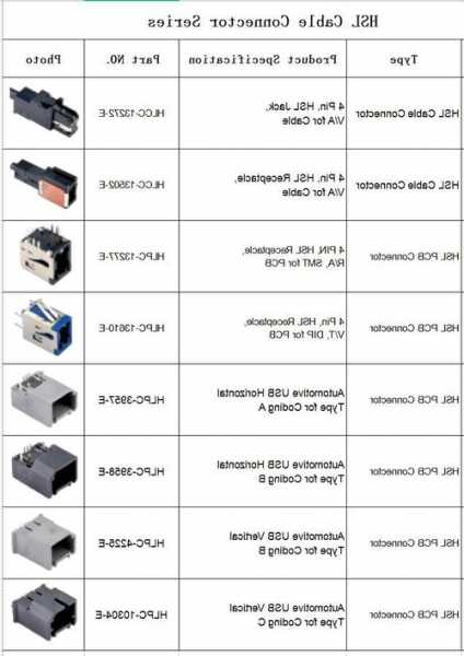 广元进口连接器生产厂家,连接器进口品牌?-第1张图片-平阳县乌魄百货商行