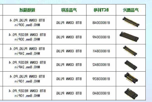 连接器厂家供应?连接器供应商排名?-第2张图片-平阳县乌魄百货商行