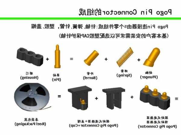 双排冠簧连接器厂家,冠簧插孔结构-第1张图片-平阳县乌魄百货商行