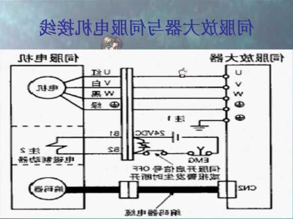 三菱伺服电机连接器厂家?三菱伺服电机工作原理?-第2张图片-平阳县乌魄百货商行