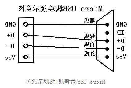 usb连接器批发厂家电话,usb接线器怎么用!-第1张图片-平阳县乌魄百货商行