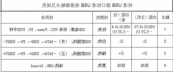 重庆车载usb连接器厂家,车载usb接口接线图解?-第2张图片-平阳县乌魄百货商行