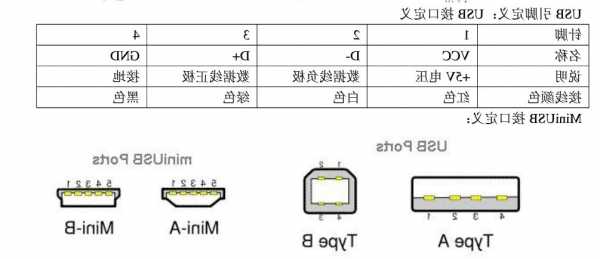 重庆车载usb连接器厂家,车载usb接口接线图解?-第1张图片-平阳县乌魄百货商行