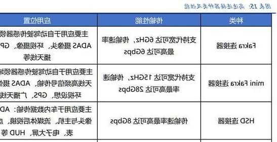 沭阳国产连接器厂家在哪里,沭阳线束公司?-第2张图片-平阳县乌魄百货商行