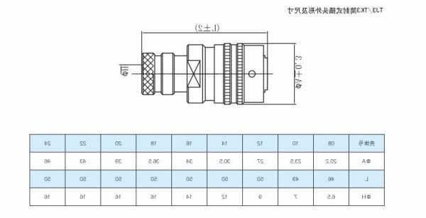 圆形连接器厂家品牌,圆形连接器规格?-第1张图片-平阳县乌魄百货商行